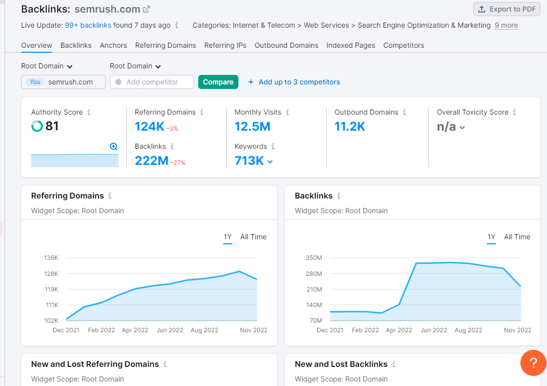 Semrush’s Backlink Analytics